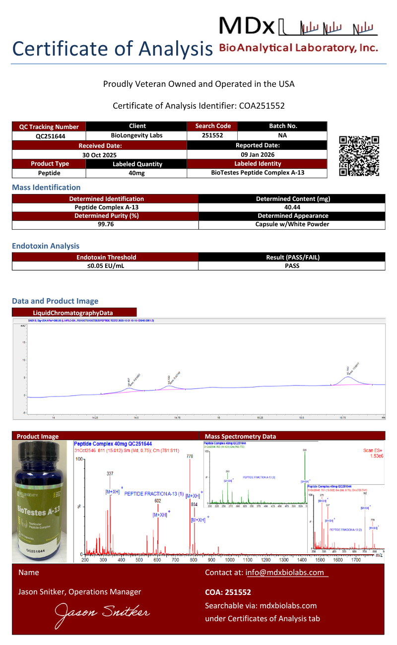 BioTestes(251552)