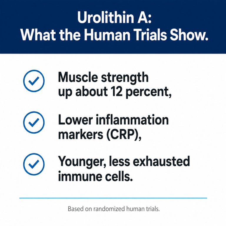 Urolithin A human trial data