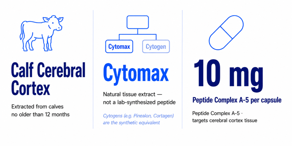 infographic explaining what is cerluten